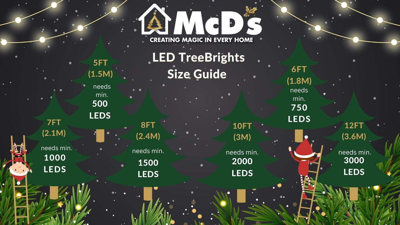 https://mcds.ie/cdn/shop/files/Christmas_Lighting_Guide_5_1400x.jpg?v=1694447645