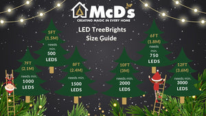 Christmas Tree Lights Guide to how many per height of tree